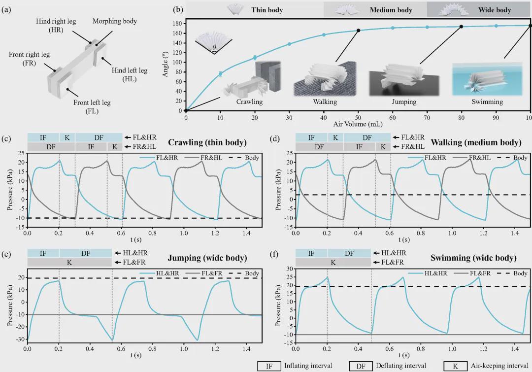 登顶 TRO！北大团队突破软体机器人制造瓶颈，提出可编程织物堆叠技术实现多功能一体成型！(图5)